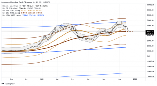 Click to Enlarge

Name: BTCUSD_2021-12-11_06-25-50.png
Size: 166 KB