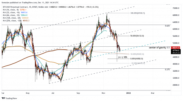 Click to Enlarge

Name: BTCUSD_2021-12-11_06-34-37.png
Size: 119 KB