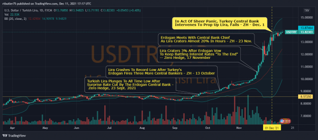 Click to Enlarge

Name: USDTRY_2021-12-11_12-17-36.png
Size: 134 KB