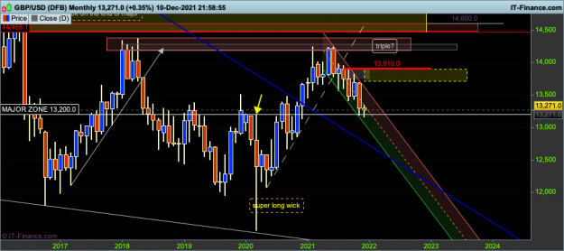 Click to Enlarge

Name: 1 GBPUSD-Monthly.png
Size: 42 KB