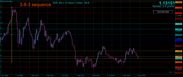 Click to Enlarge

Name: EURUSDMonthly 500.png
Size: 78 KB