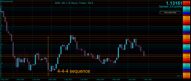 Click to Enlarge

Name: EURUSDMonthly100.png
Size: 77 KB