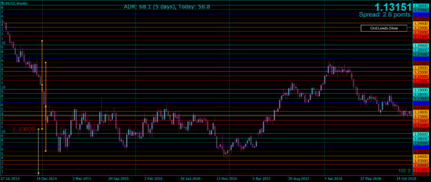 Click to Enlarge

Name: EURUSDWeekly100c.png
Size: 75 KB