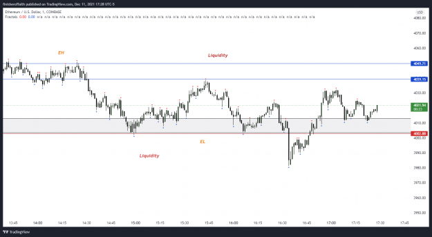 Click to Enlarge

Name: ETHUSD_2021_4.png
Size: 98 KB