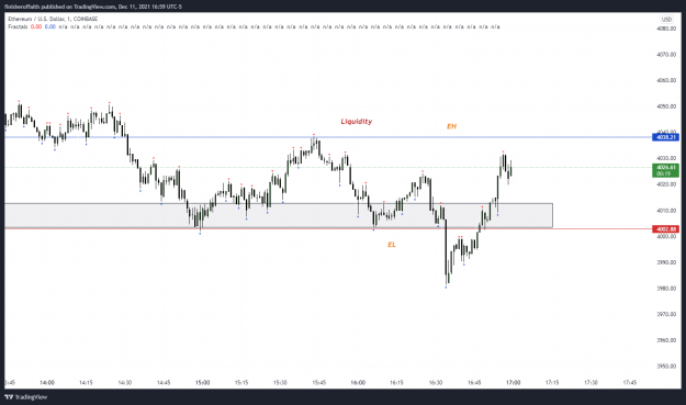 Click to Enlarge

Name: ETHUSD_2021-12-11_15-59-47.png
Size: 102 KB