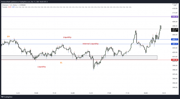 Click to Enlarge

Name: ETHUSD_2021_6.png
Size: 100 KB
