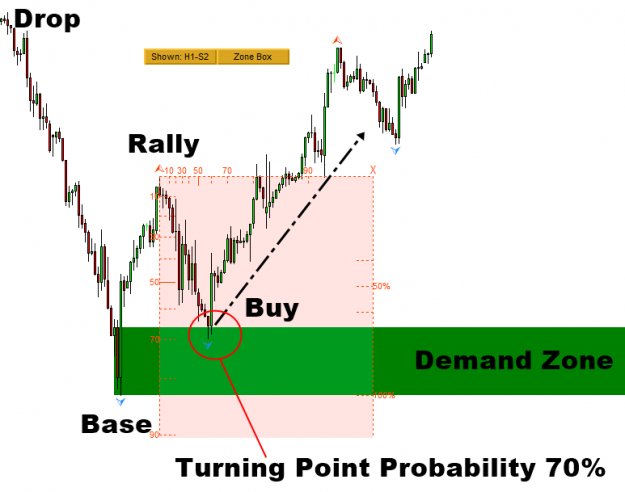 Click to Enlarge

Name: Figure-8-1_-SP-500-index-H1-timeframe.png
Size: 43 KB