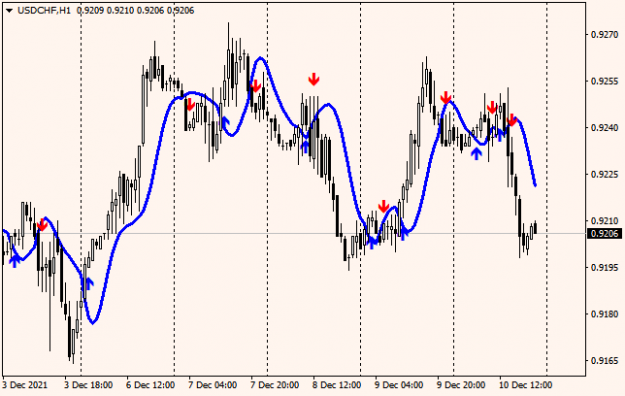 Click to Enlarge

Name: USDCHFH1.png
Size: 16 KB