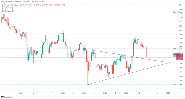 Click to Enlarge

Name: GBPUSD_2021-12-13_13-18-23.png
Size: 108 KB
