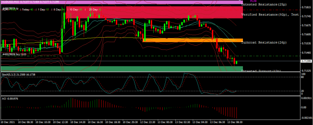 Click to Enlarge

Name: audusd 15min.PNG
Size: 44 KB