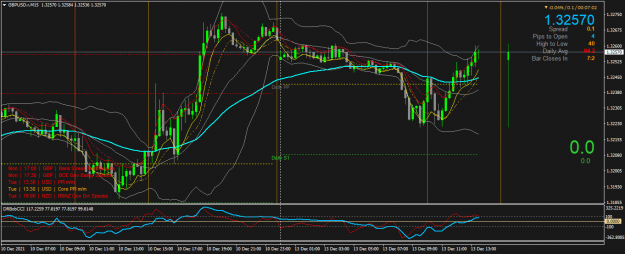 Click to Enlarge

Name: GBPUSD.rM15.png
Size: 61 KB