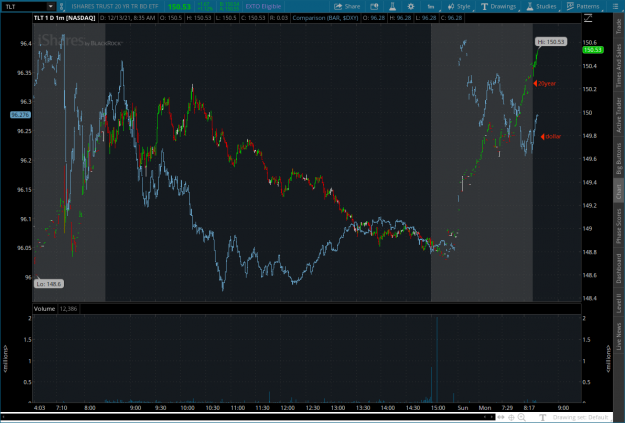 Click to Enlarge

Name: 20yr2021-12-13-TOS_CHARTS.png
Size: 92 KB