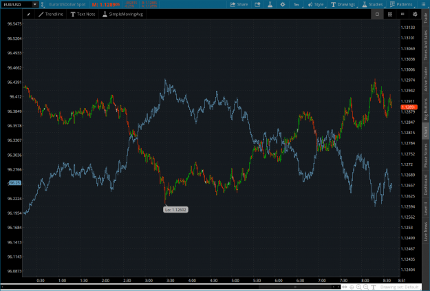 Click to Enlarge

Name: SESSION2021-12-13-TOS_CHARTS.png
Size: 87 KB