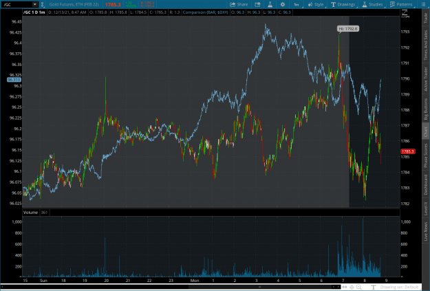 Click to Enlarge

Name: gc2021-12-13-TOS_CHARTS.png
Size: 99 KB