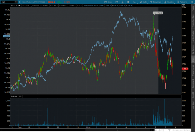 Click to Enlarge

Name: gc2021-12-13-TOS_CHARTS.png
Size: 99 KB