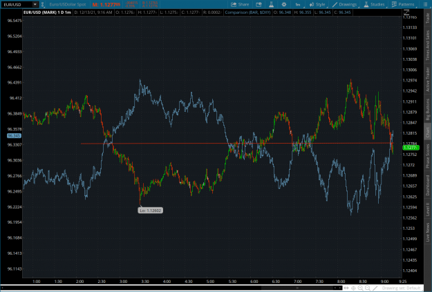 Click to Enlarge

Name: SHORT2021-12-13-TOS_CHARTS.png
Size: 95 KB