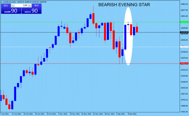 Click to Enlarge

Name: US100.Z21Daily.png
Size: 32 KB