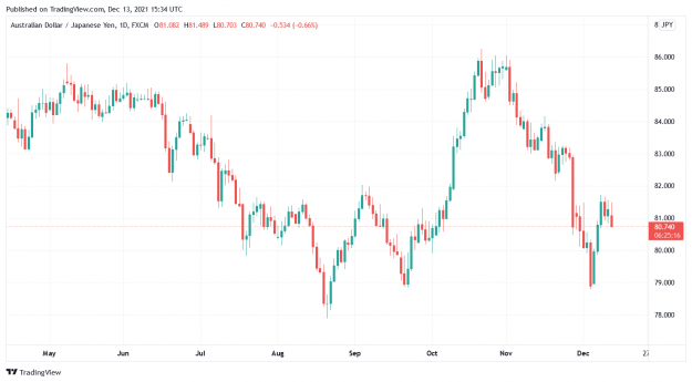 Click to Enlarge

Name: AUDJPY_2021-12-13_10-34-44.png
Size: 43 KB