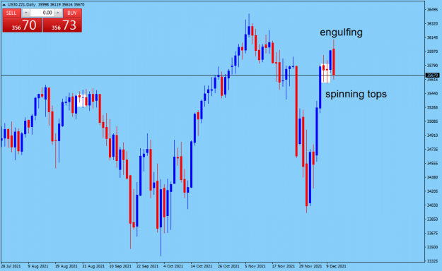 Click to Enlarge

Name: US100.Z21H4.png
Size: 41 KB