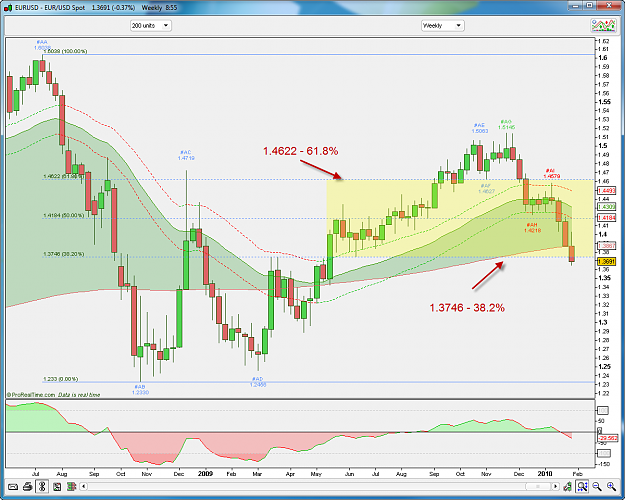 Click to Enlarge

Name: EURUSD WEEKLY FIB.png
Size: 78 KB
