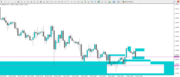 Click to Enlarge

Name: GBP 4H OB  USD DY QMRSND SMC AP OB TD WK DZ 4h eng PTZ.png
Size: 73 KB