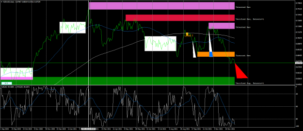 Click to Enlarge

Name: nzdusd-d1-fx-glory-group-a.png
Size: 84 KB