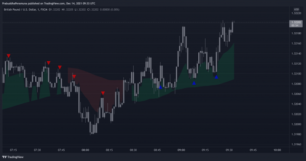 Click to Enlarge

Name: QAT Scalping GBPUSD.png
Size: 144 KB