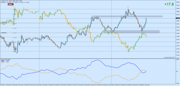 Click to Enlarge

Name: EURAUD+M15.png
Size: 70 KB