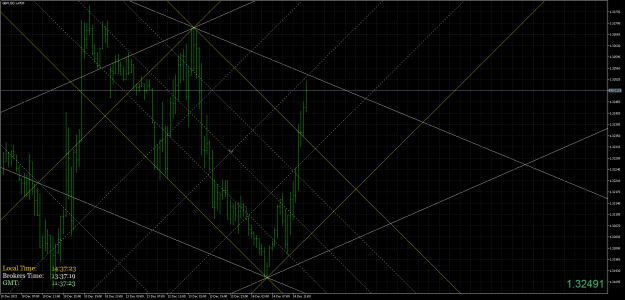 Click to Enlarge

Name: GBPUSD.aM30.png
Size: 102 KB