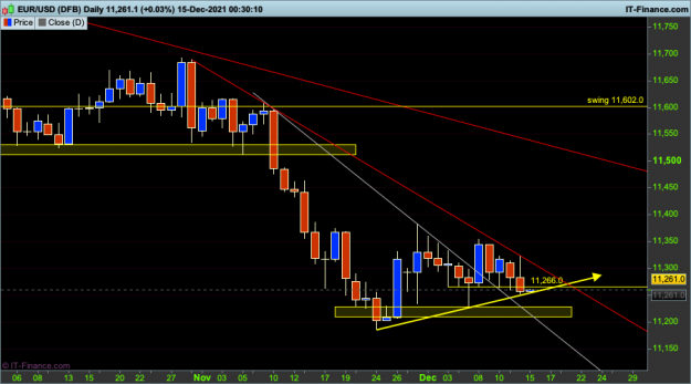 Click to Enlarge

Name: 1 EURUSD-Daily.png
Size: 35 KB