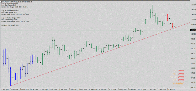 Click to Enlarge

Name: gold weekly 05-Feb-10.gif
Size: 22 KB