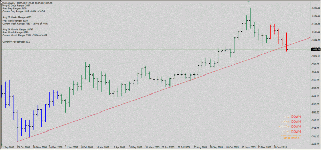 Click to Enlarge

Name: gold weekly 05-Feb-10.gif
Size: 22 KB
