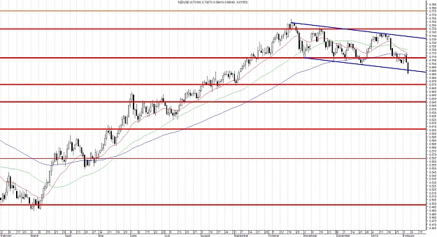Click to Enlarge

Name: NZDUSD-Daily.jpg
Size: 174 KB