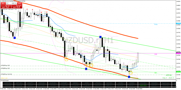 Click to Enlarge

Name: NZDUSD.rH1.png
Size: 83 KB