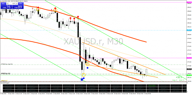 Click to Enlarge

Name: XAUUSD.rM30.png
Size: 79 KB
