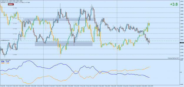 Click to Enlarge

Name: EURAUD+M15.png
Size: 88 KB