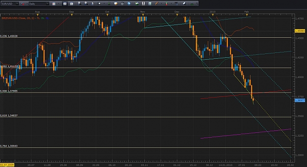 Click to Enlarge

Name: daily eu chrt fri 5feb 2010.JPG
Size: 134 KB