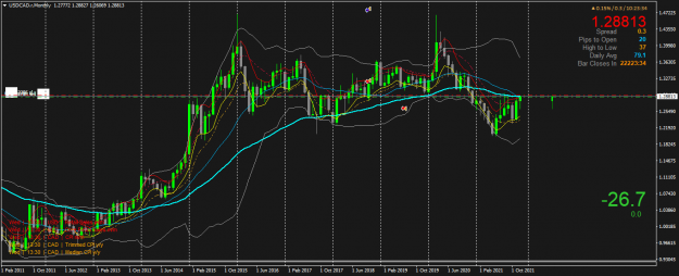 Click to Enlarge

Name: USDCAD.rMonthly.png
Size: 63 KB