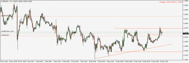 Click to Enlarge

Name: GBPUSD....1212H1.png
Size: 34 KB