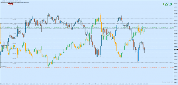 Click to Enlarge

Name: EURNZD+M5.png
Size: 78 KB