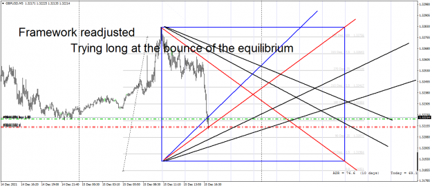 Click to Enlarge

Name: GBPUSDM5 long at equilibrium.png
Size: 74 KB