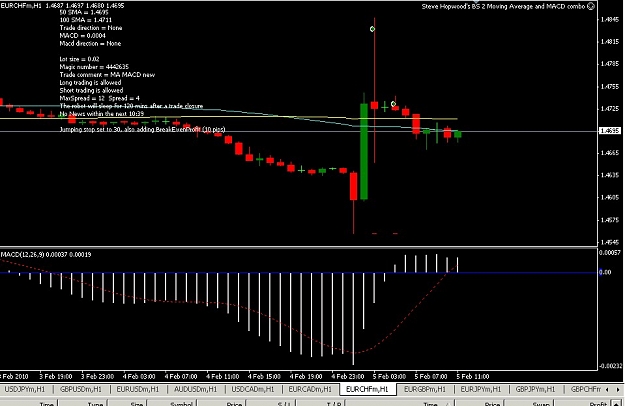 Click to Enlarge

Name: EURCHF05 FEB.jpg
Size: 98 KB