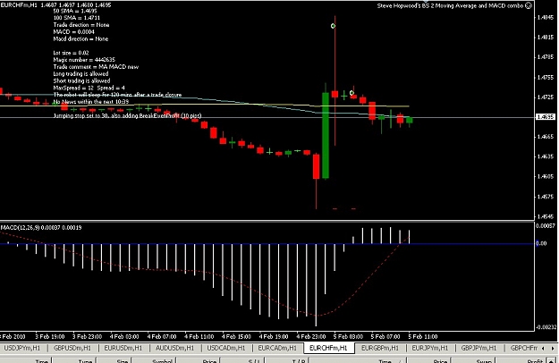 Click to Enlarge

Name: EURCHF05 FEB.jpg
Size: 98 KB