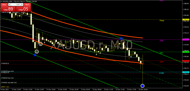 Click to Enlarge

Name: XAUUSD.rM30.png
Size: 67 KB