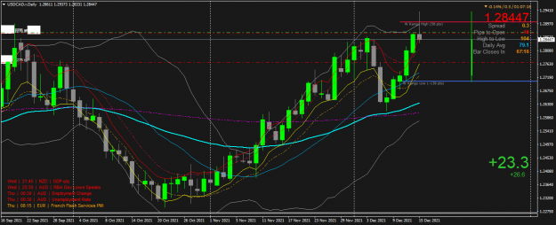 Click to Enlarge

Name: USDCAD.rDaily.png
Size: 61 KB