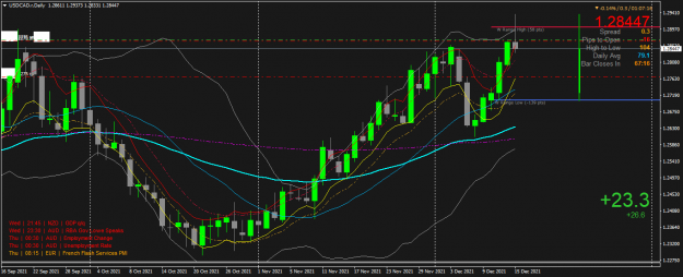 Click to Enlarge

Name: USDCAD.rDaily.png
Size: 61 KB