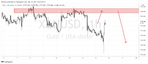Click to Enlarge

Name: Gold 1hr.png
Size: 141 KB