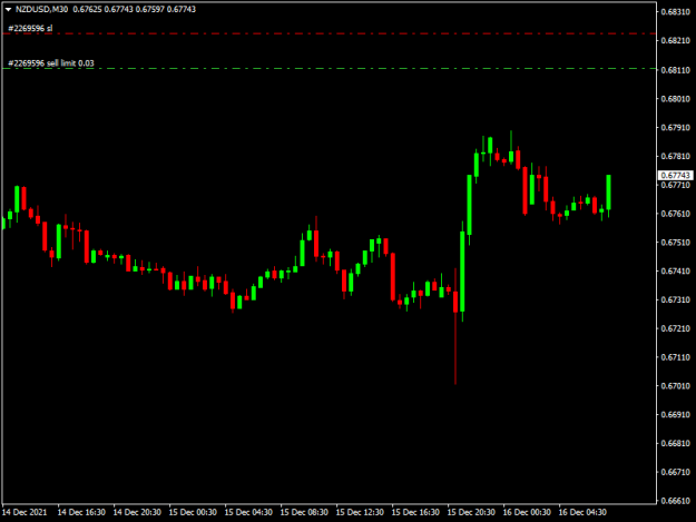 Click to Enlarge

Name: NZDUSDM30.png
Size: 22 KB