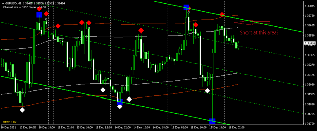 Click to Enlarge

Name: gbpusd-h1-exness-technologies-ltd.png
Size: 27 KB