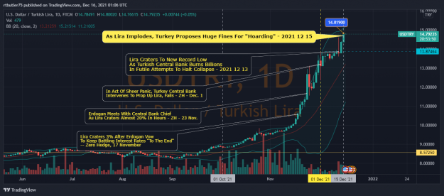 Click to Enlarge

Name: USDTRY_2021-12-15_20-06-12.png
Size: 145 KB